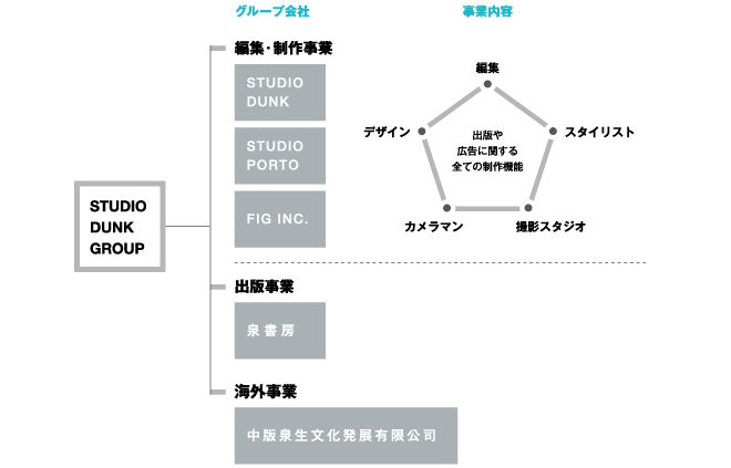仕事の発注の流れ